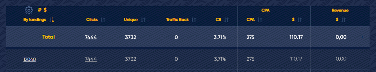 Results chart